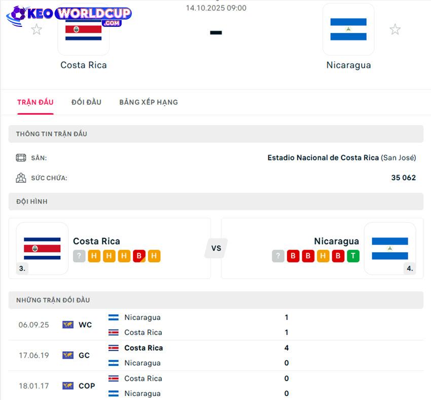 soi kèo vòng loại world cup nam mỹ Costa Rica vs Nicaragua