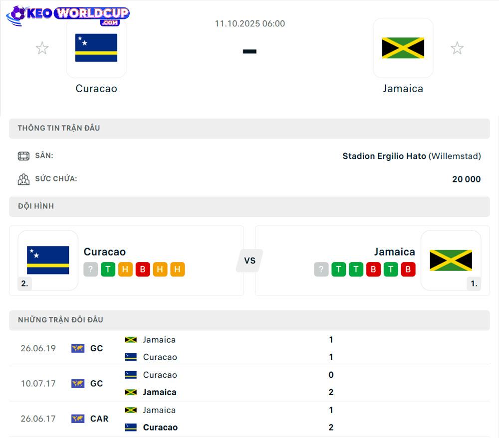 soi kèo vòng loại World Cup Curacao vs Jamaica