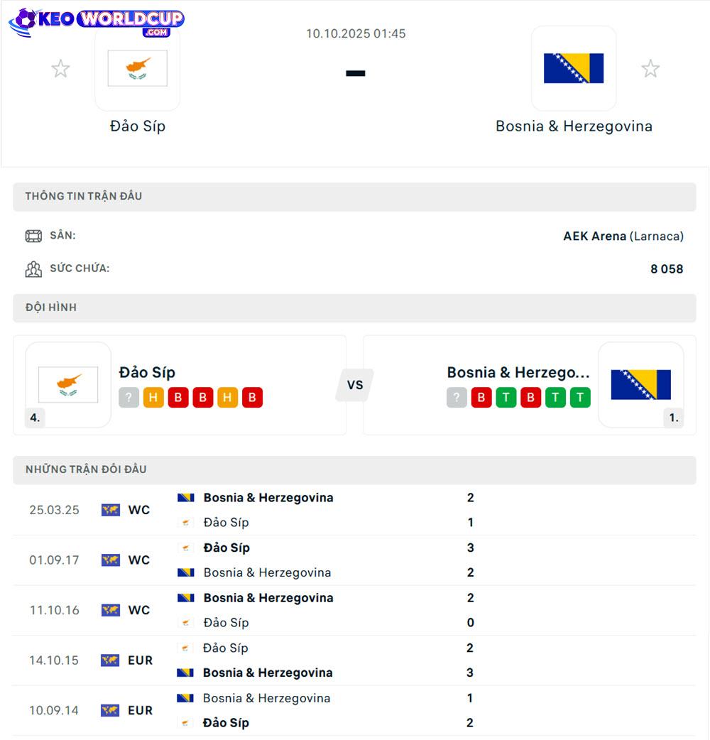 soi kèo vòng loại world cup châu âu