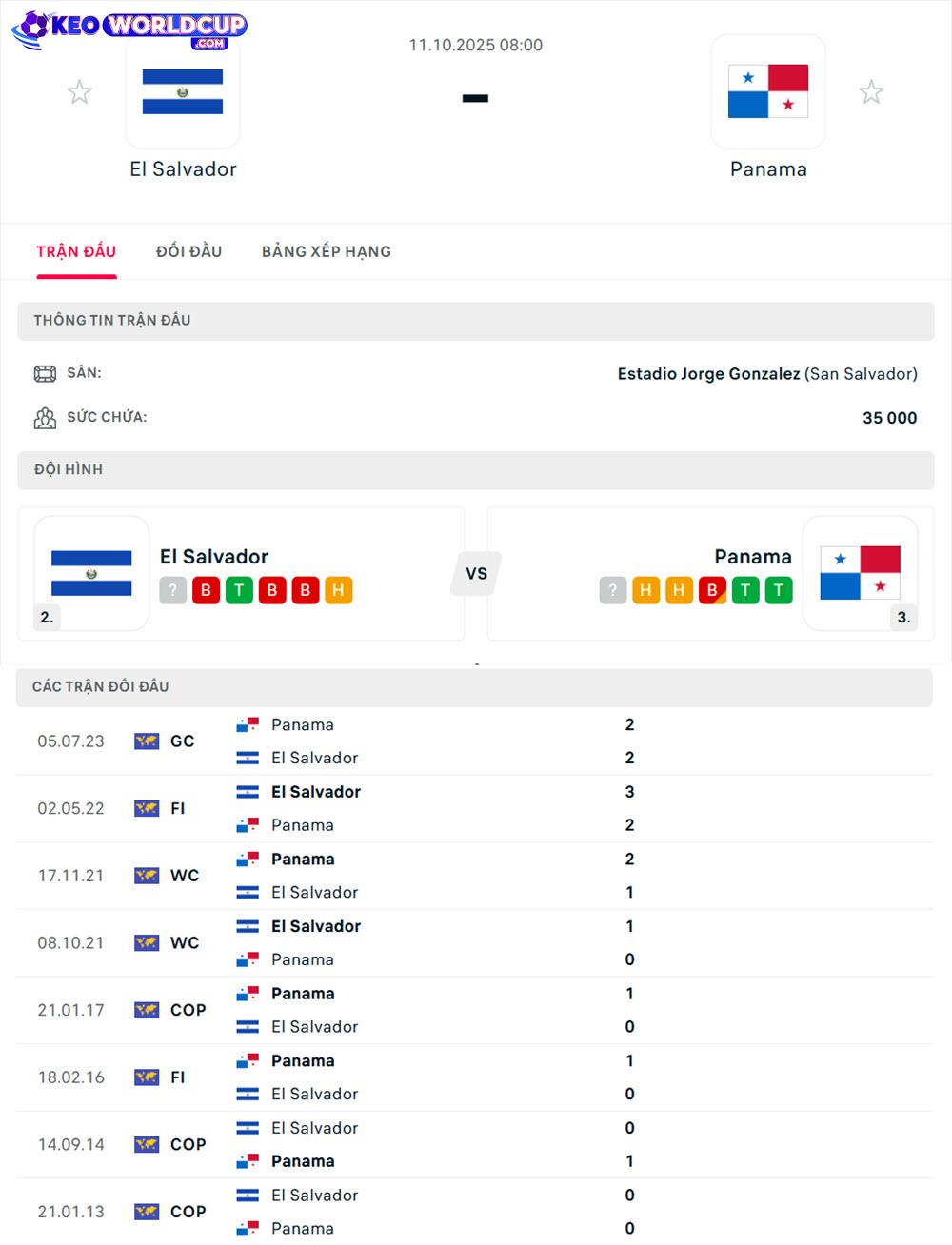soi kèo vòng loại world cup hôm nay El Salvador vs Panama