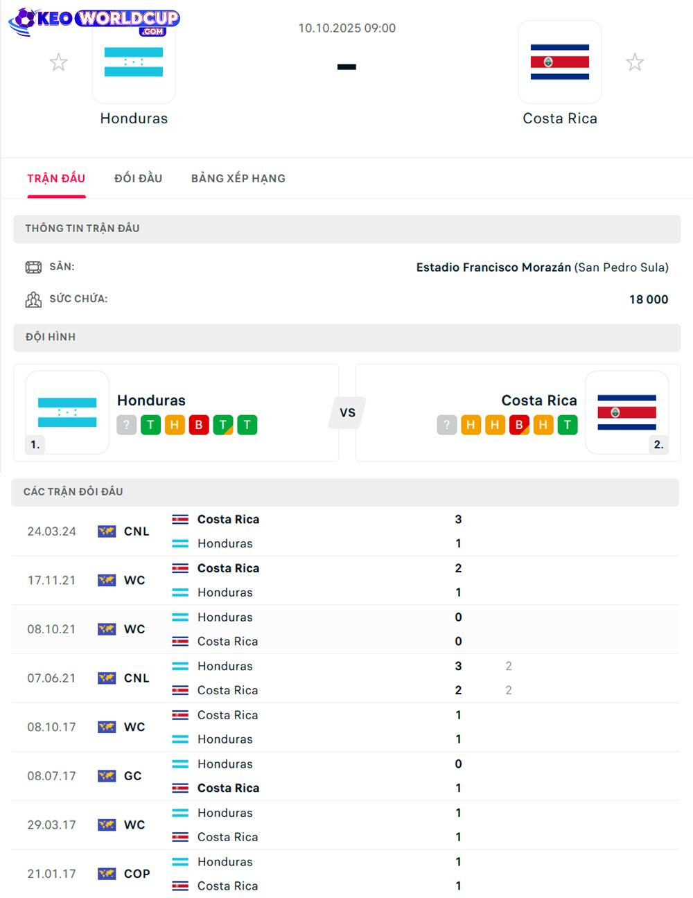 soi kèo vòng loại world cup Honduras vs Costa Rica