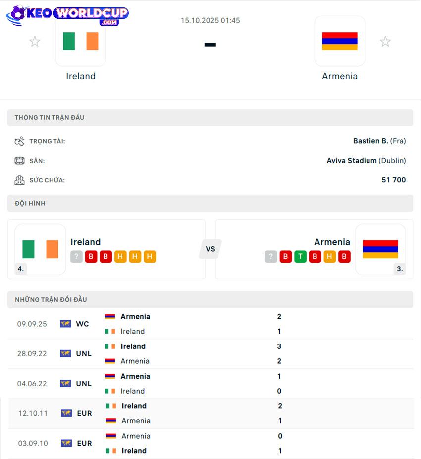 kèo cá cược bóng đá world cup Ireland vs Armenia