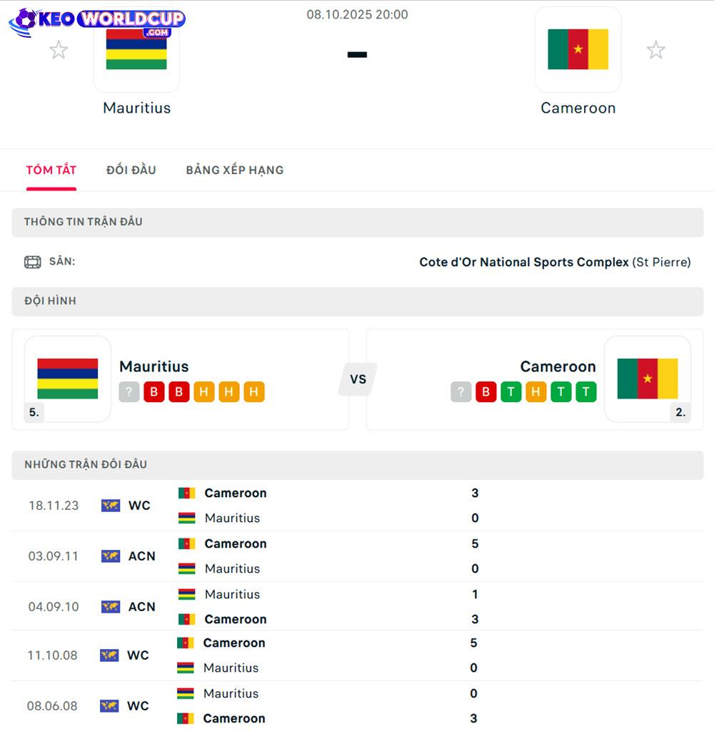 soi kèo world cup châu phi Mauritius vs Cameroon