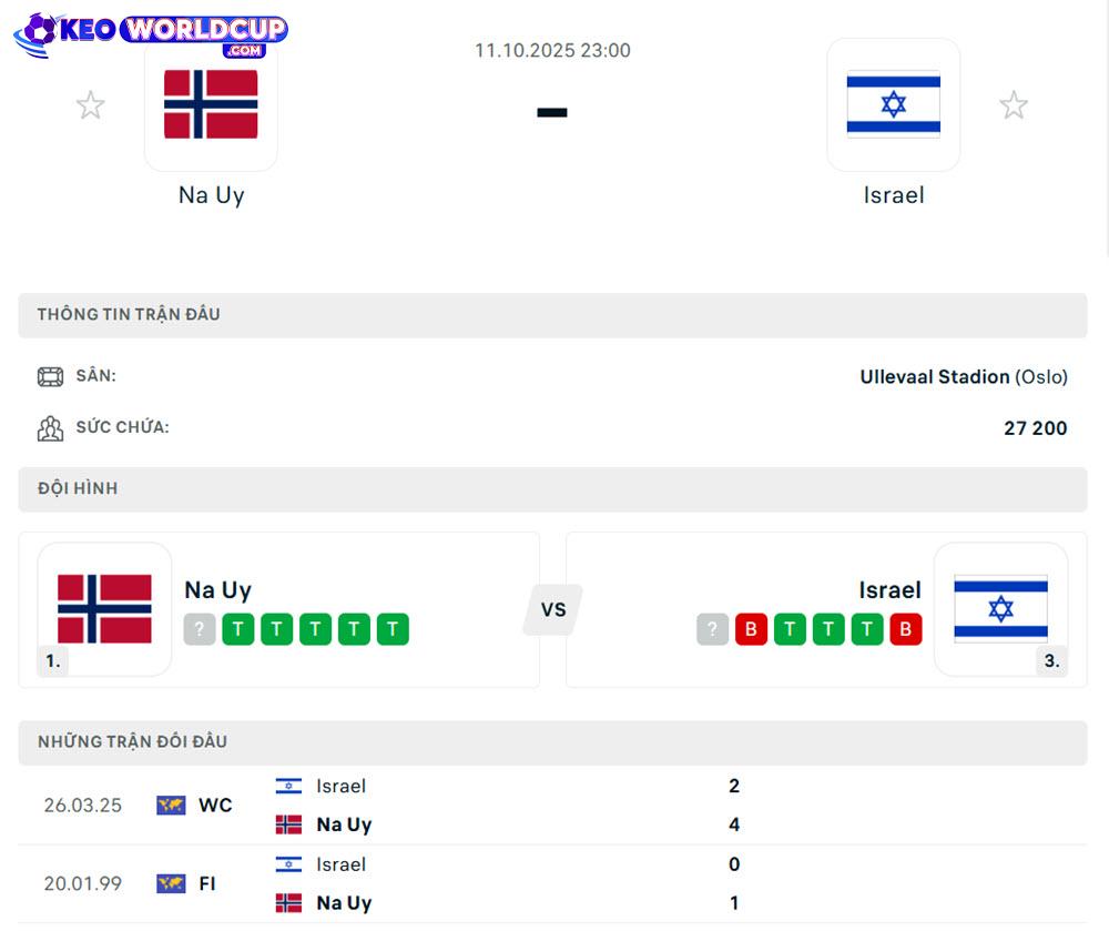soi kèo vòng loại world cup châu âu Na Uy vs Israel
