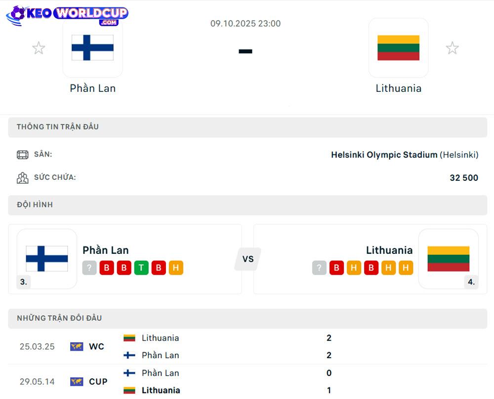 soi kèo vòng loại world cup châu âu Phần Lan vs Lithuani