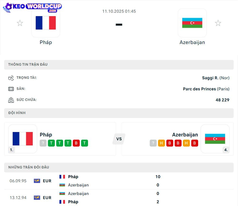 soi kèo vòng loại world cup châu âu hôm nayPháp vs Azerbaijan