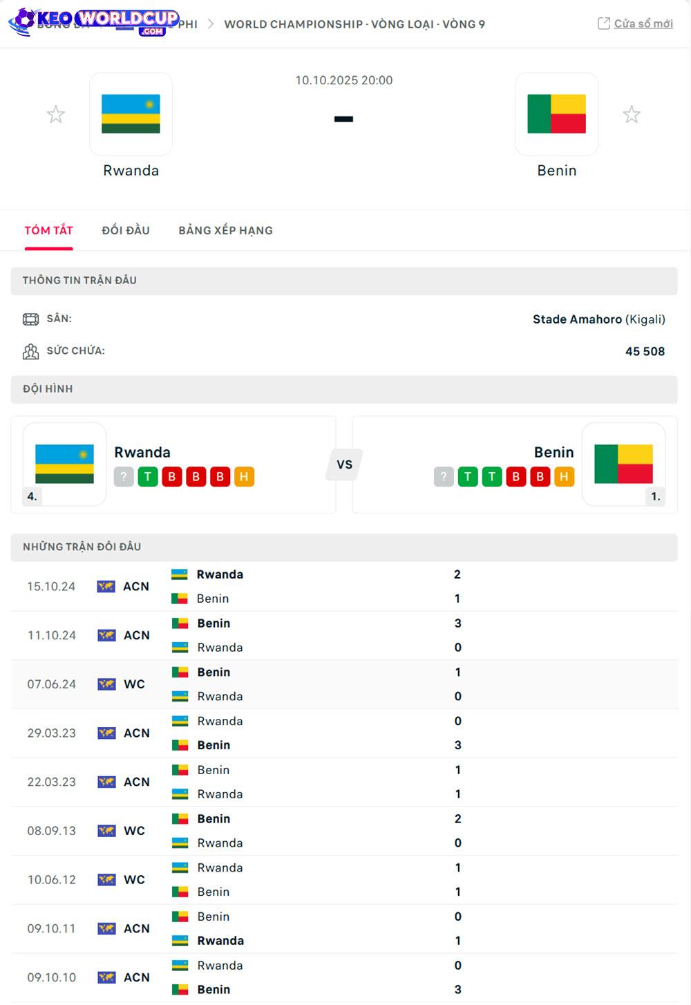 soi kèo world cup châu phi Rwanda vs Benin
