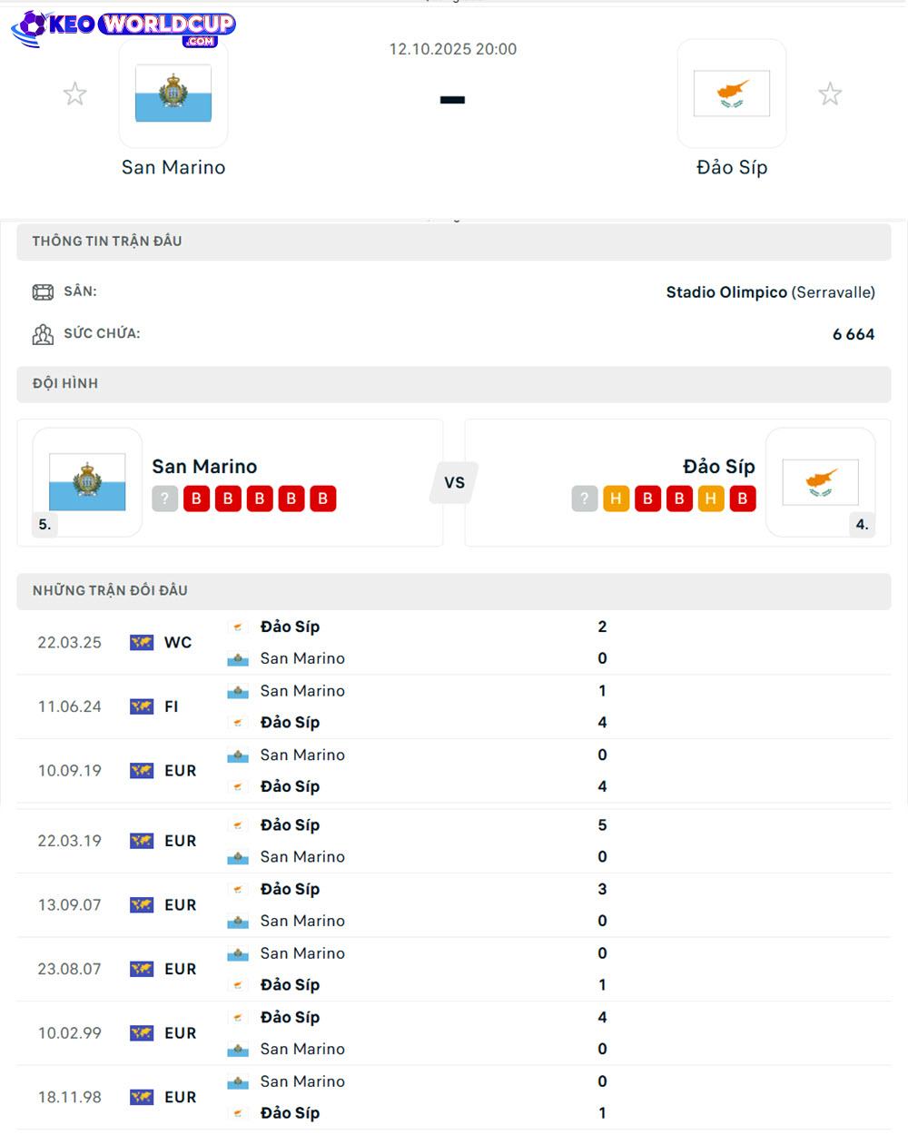 San Marino vs Đảo Síp