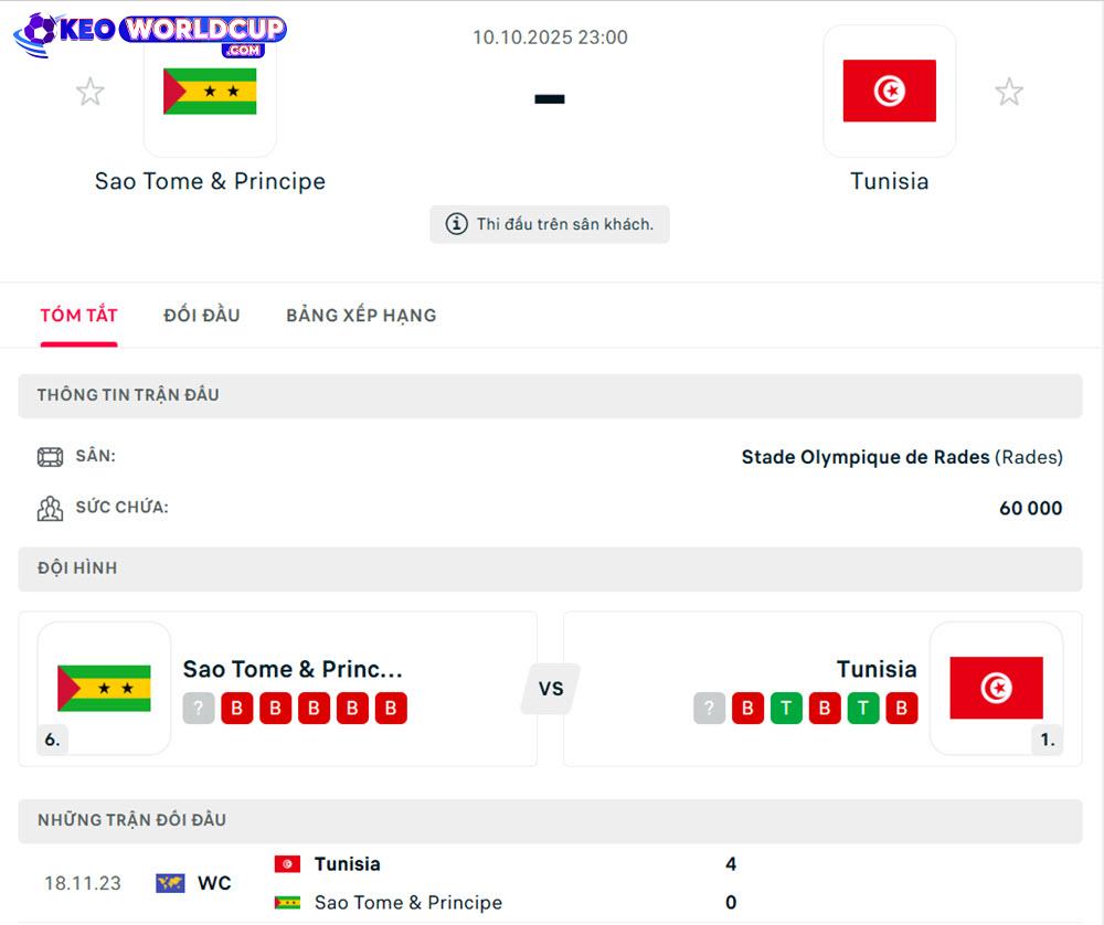 Sao Tome & Principe vs Tunisia