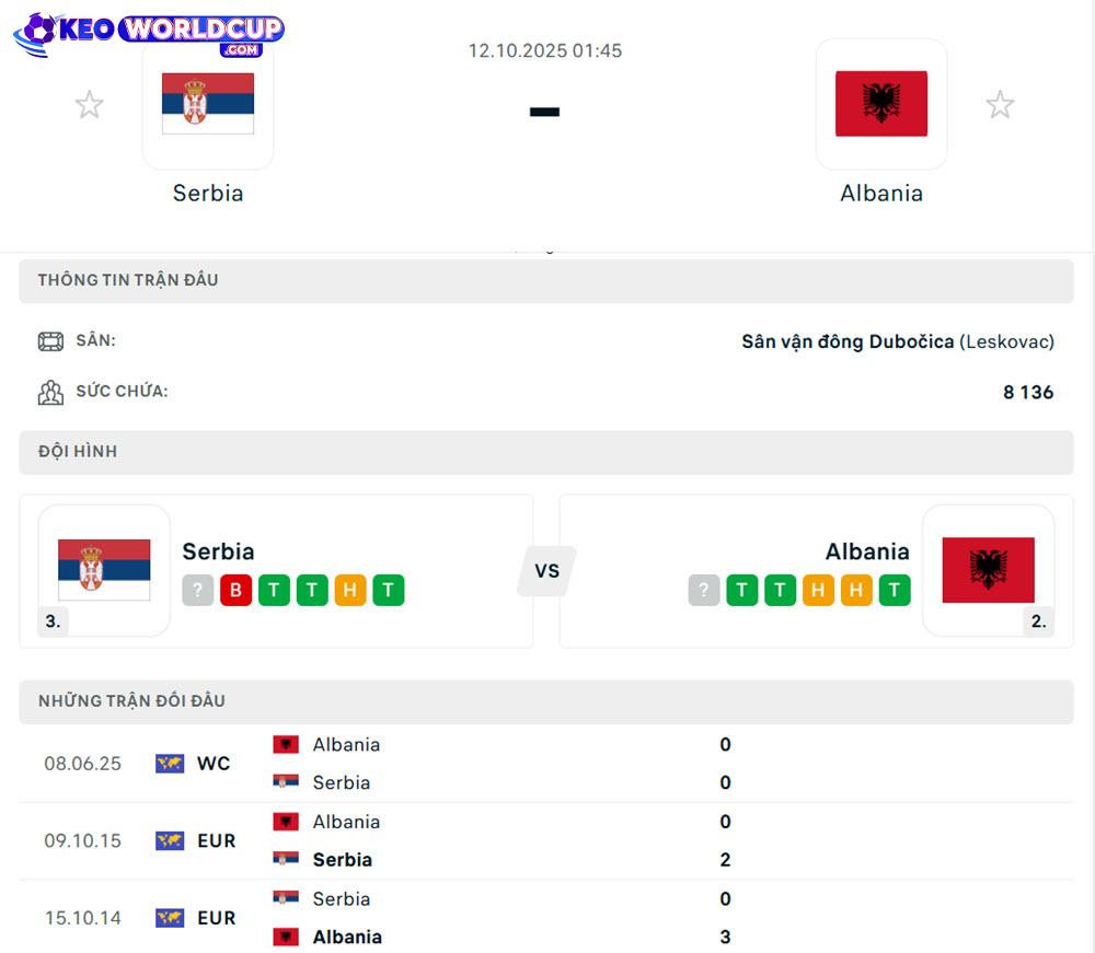 soi kèo world cup Serbia vs Albania