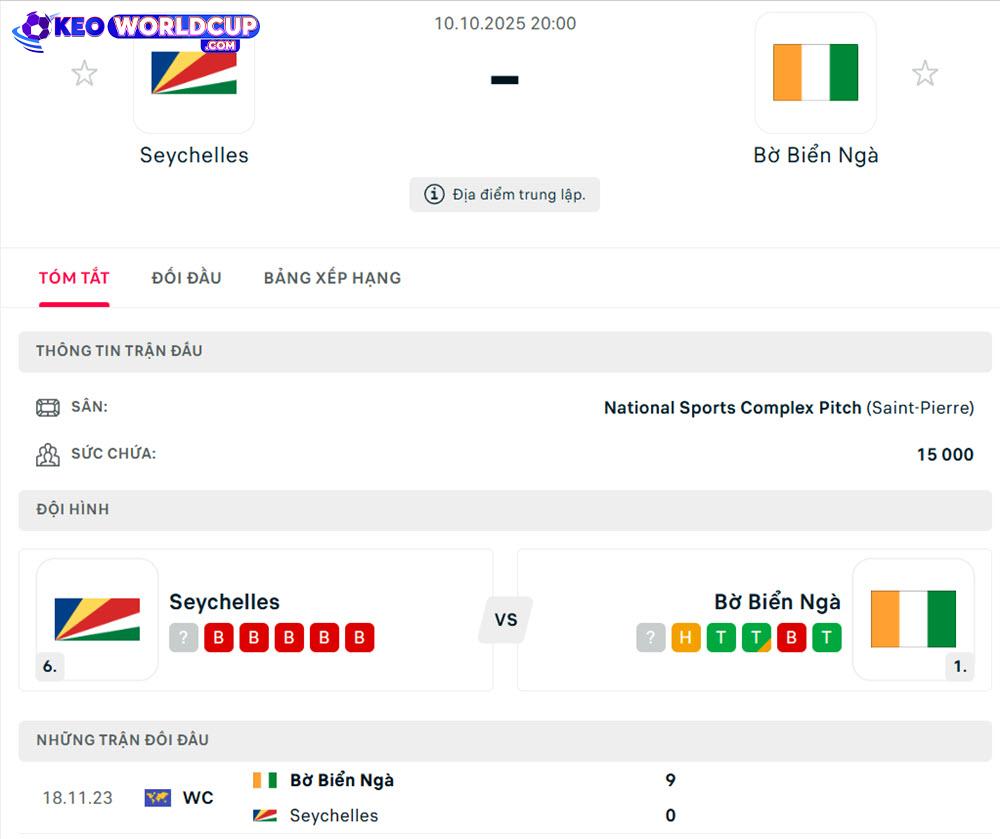 Seychelles vs Bờ Biển Ngà