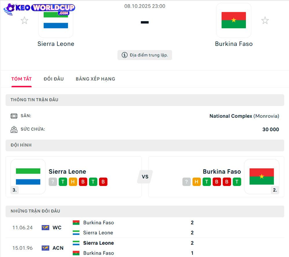 Sierra Leone vs Burkina Faso