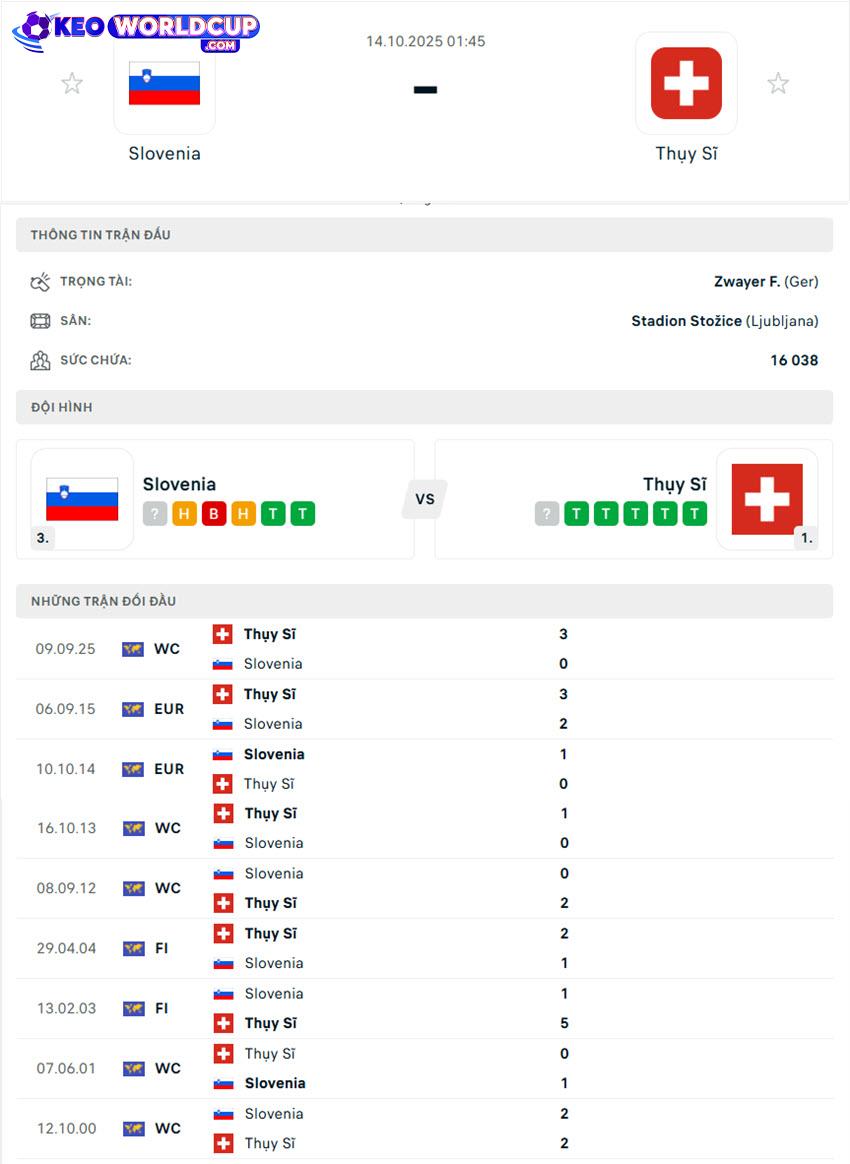 soi kèo vòng loại world cup Slovenia vs Thụy Sĩ