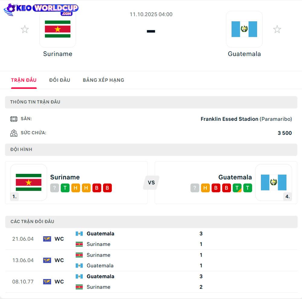 soi kèo vòng loại World Cup Suriname vs Guatemala