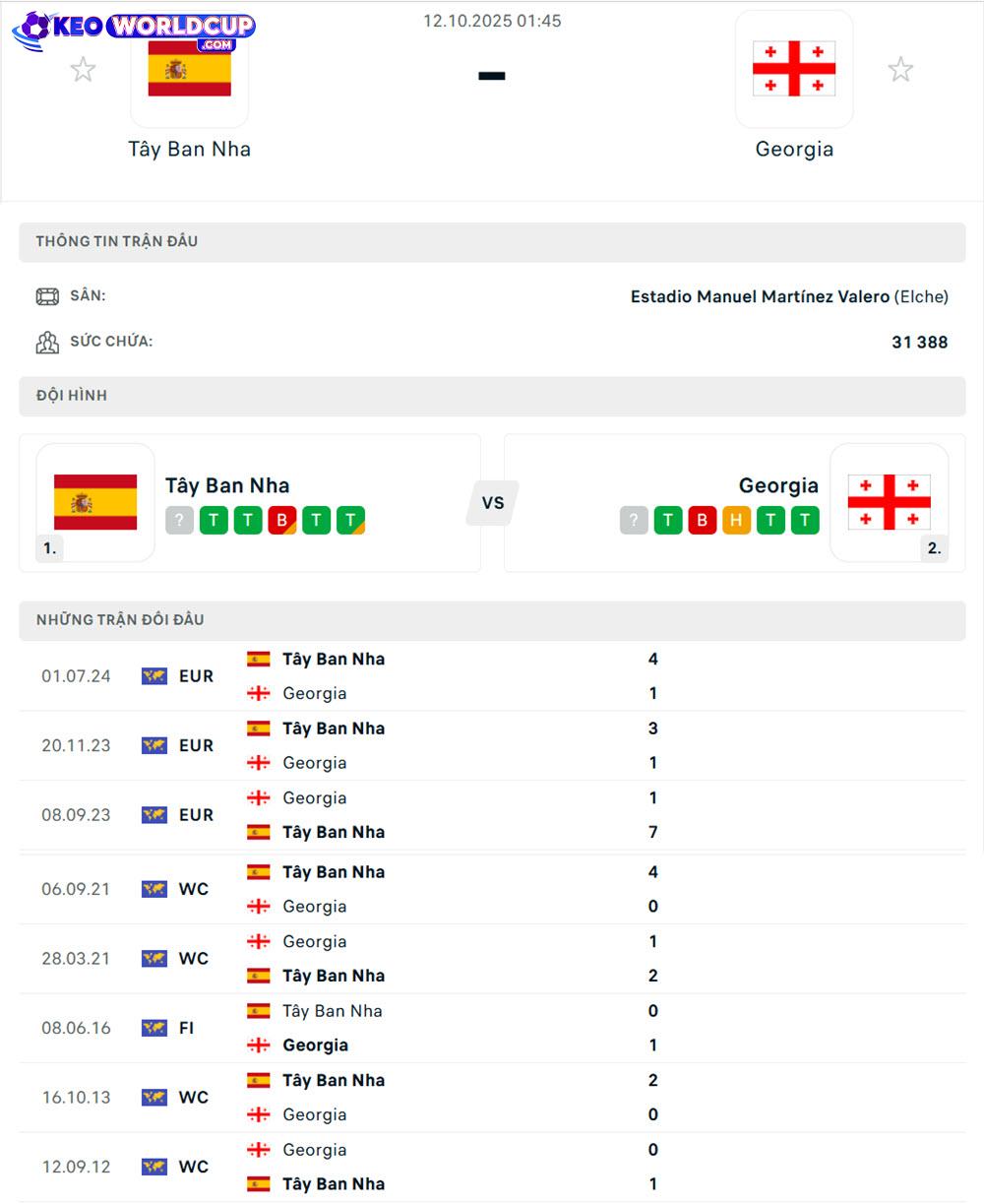 soi kèo vòng loại World Cup Tây Ban Nha vs Georgia
