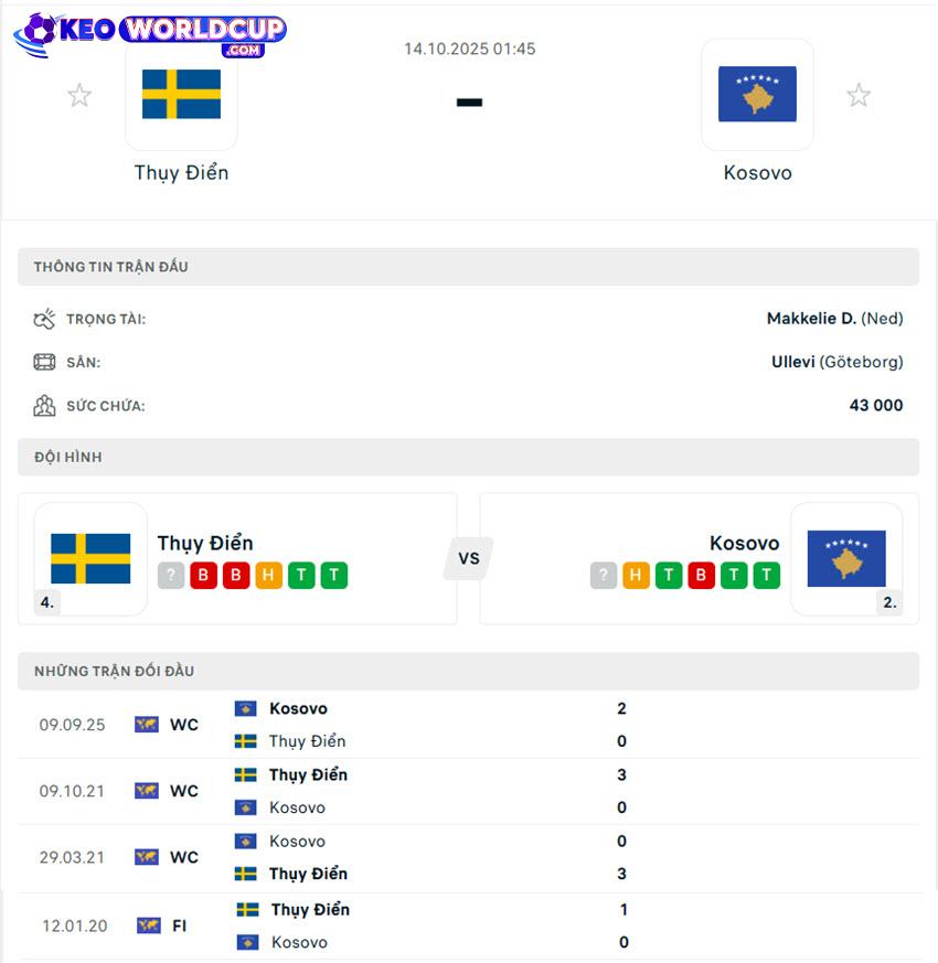 kèo vòng loại World Cup Thụy Điển vs Kosovo