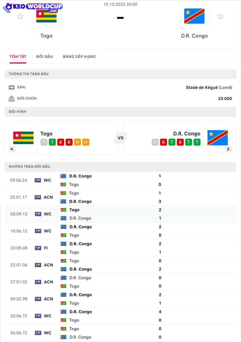 Togo vs D.R. Congo