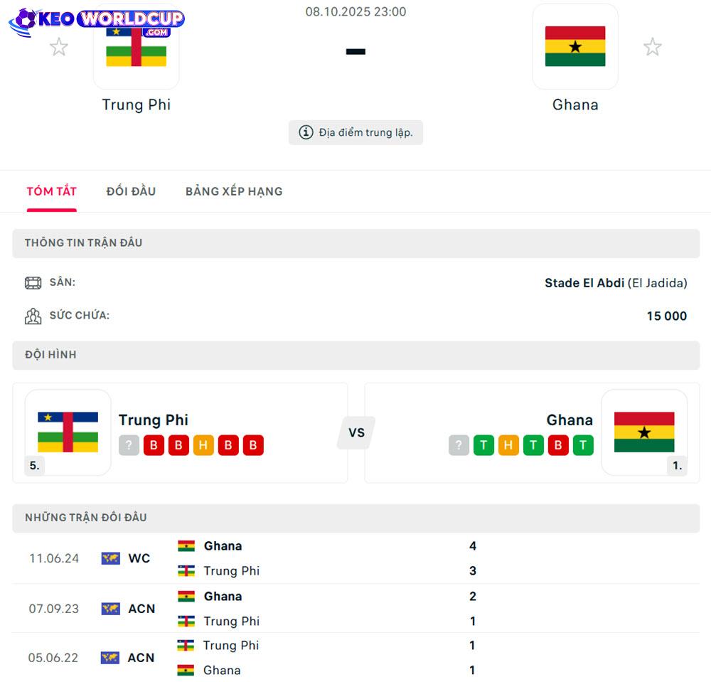 soi kèo Trung Phi vs Ghana
