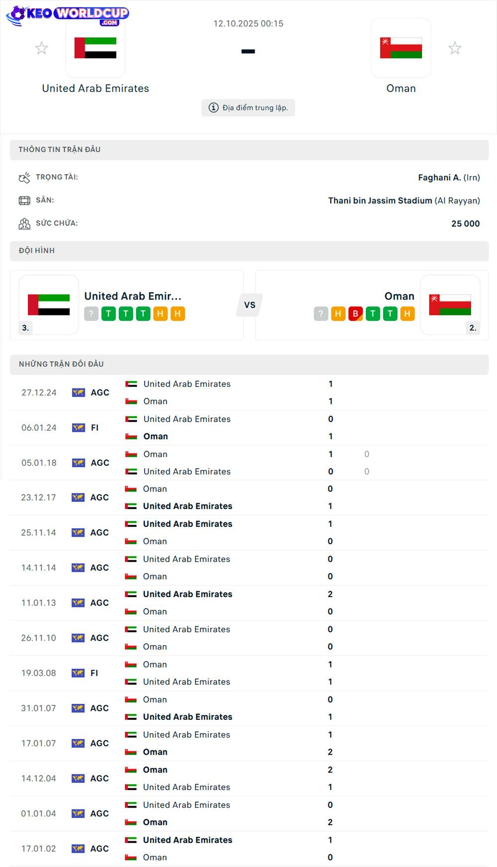 tỷ lệ kèo vòng loại world cup khu vực châu á UAE vs Oman