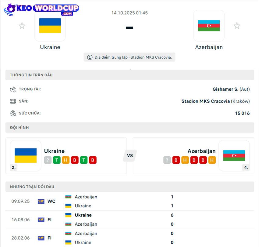 tỷ lệ kèo Ukraine vs Azerbaijan