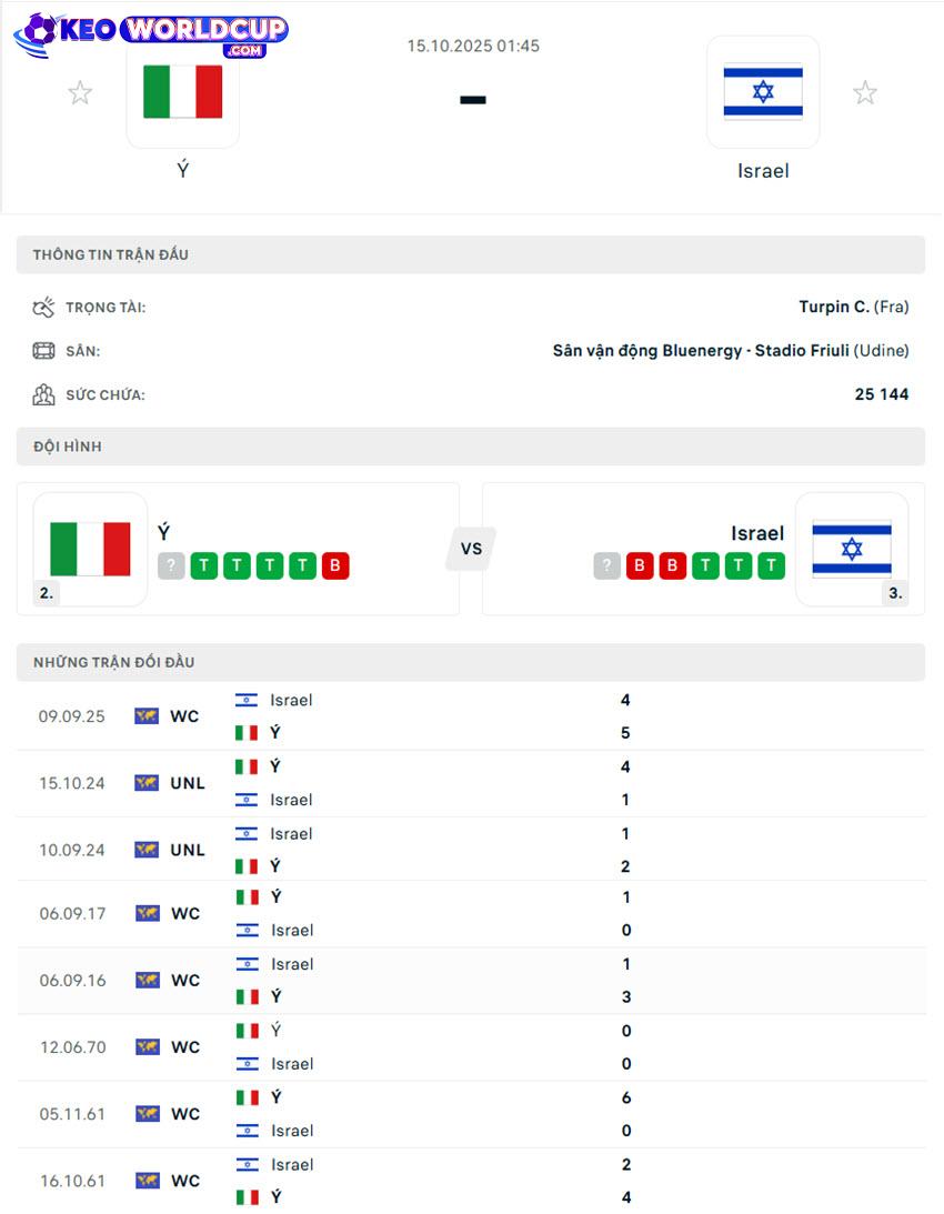soi kèo vòng loại world cup châu âu hôm nay Ý vs Israel