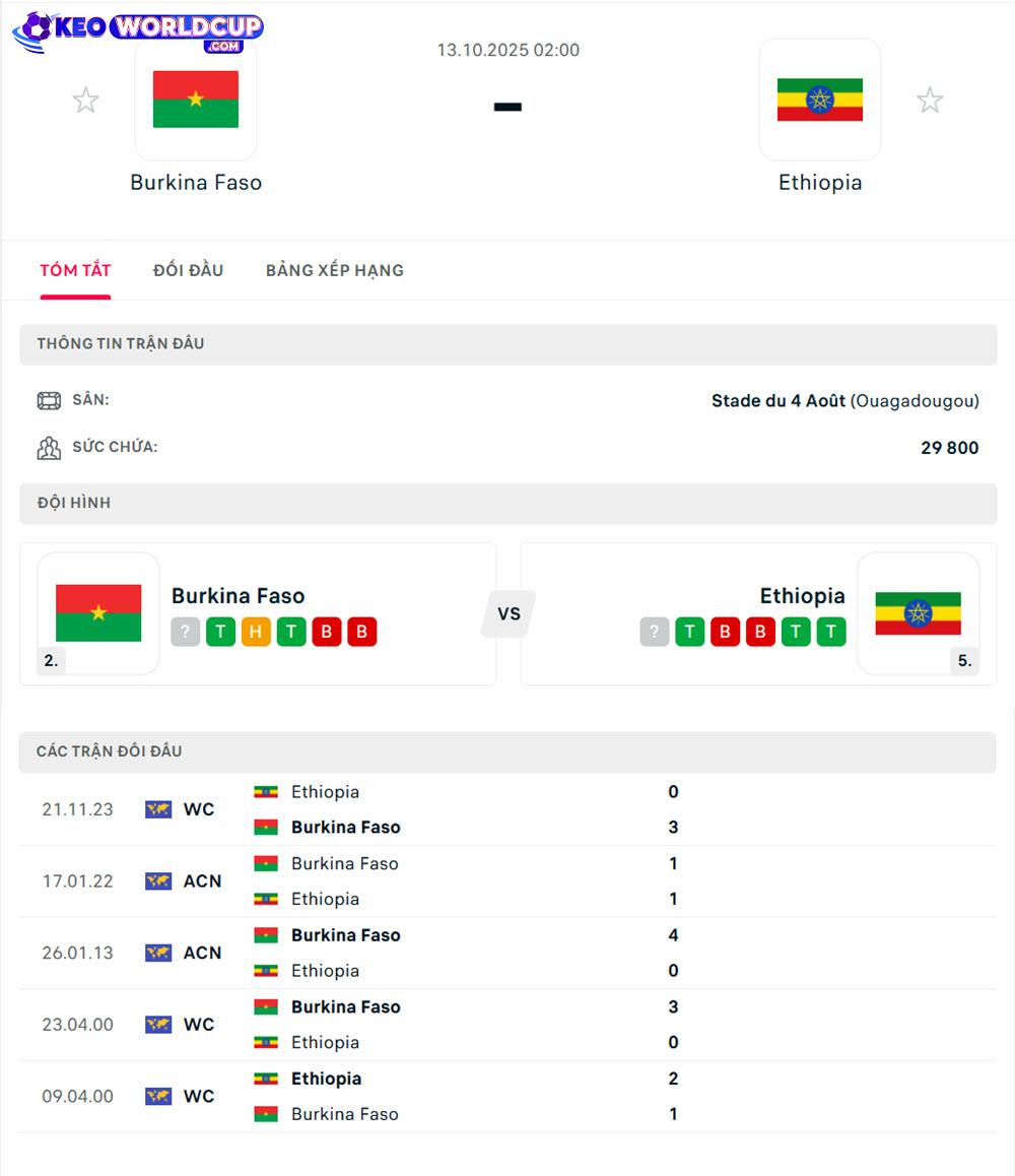 kèo bóng đá world cup châu phi Burkina Faso vs Ethiopia