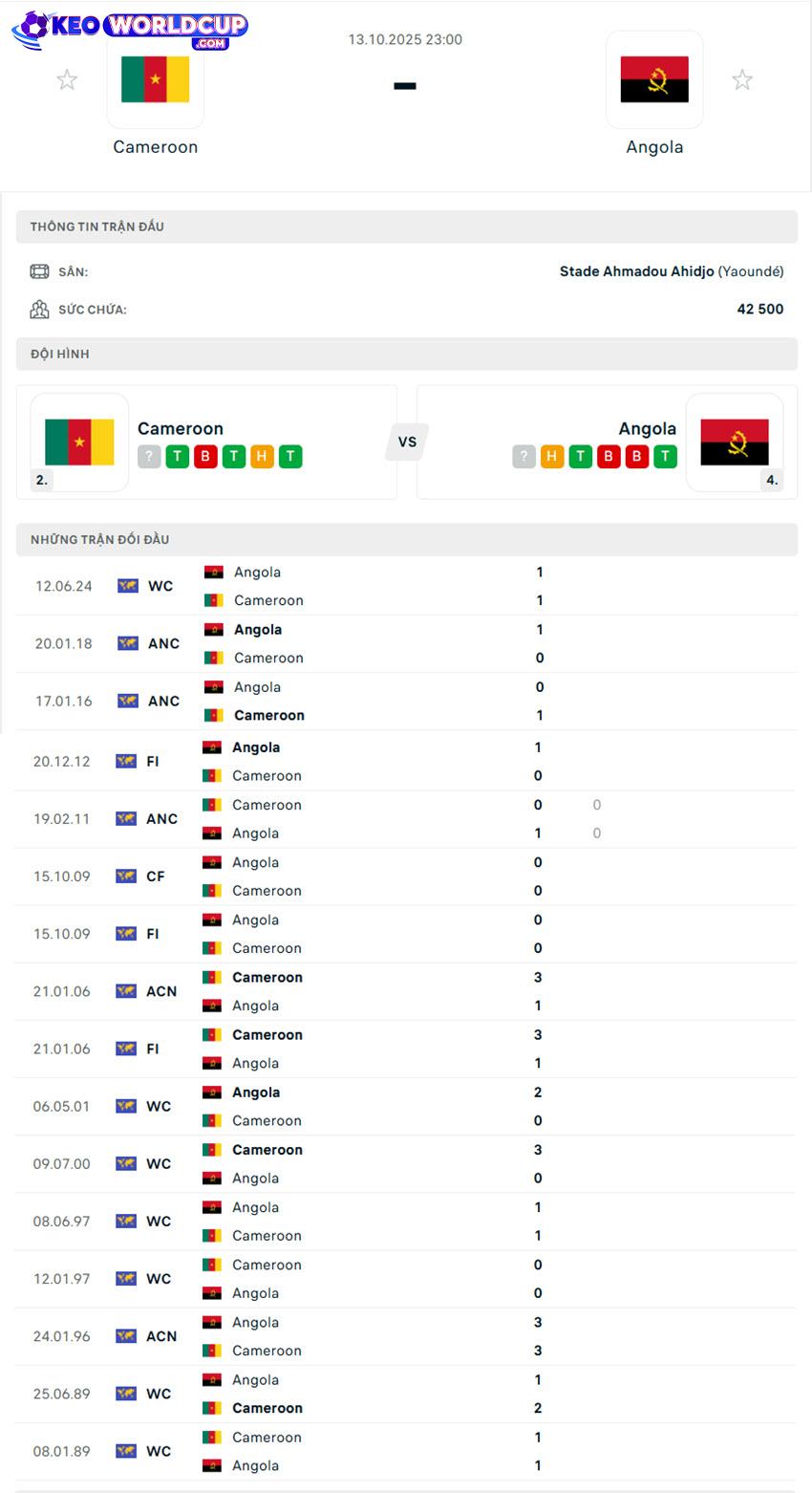 nhận định bóng đá Cameroon vs Angola