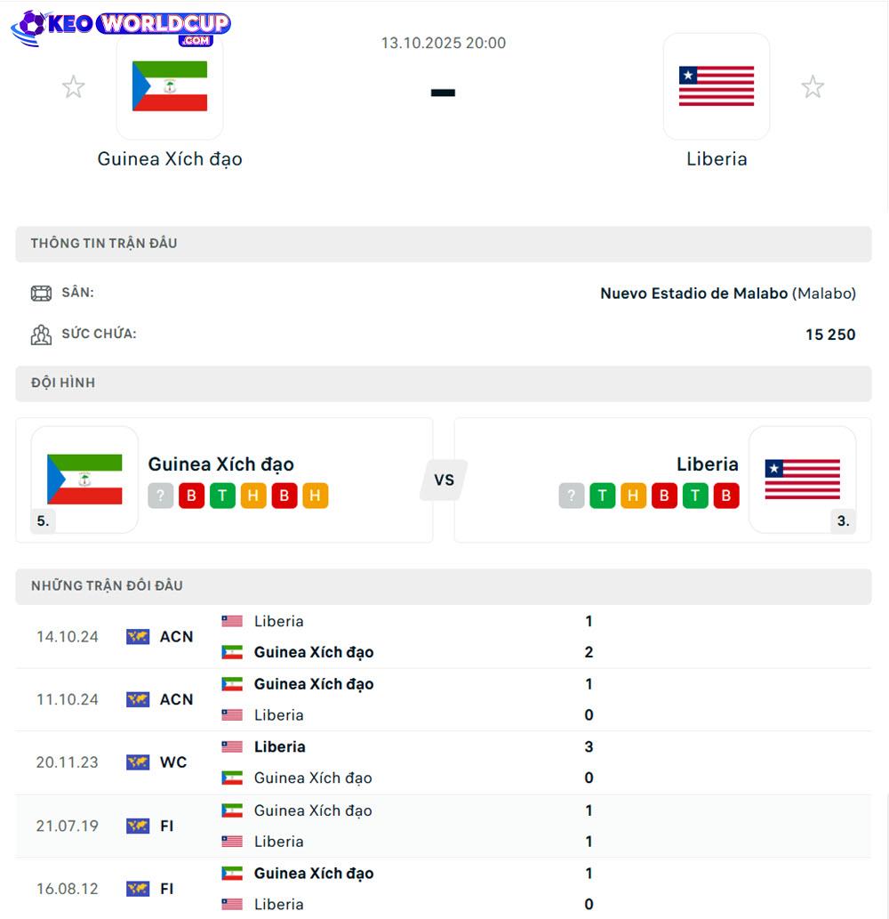 soi kèo vòng loại WCKV Châu Phi Guinea Xích Đạo vs Liberia