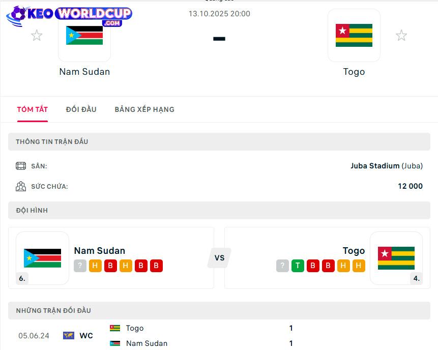 soi kèo World Cup Nam Sudan vs Togo