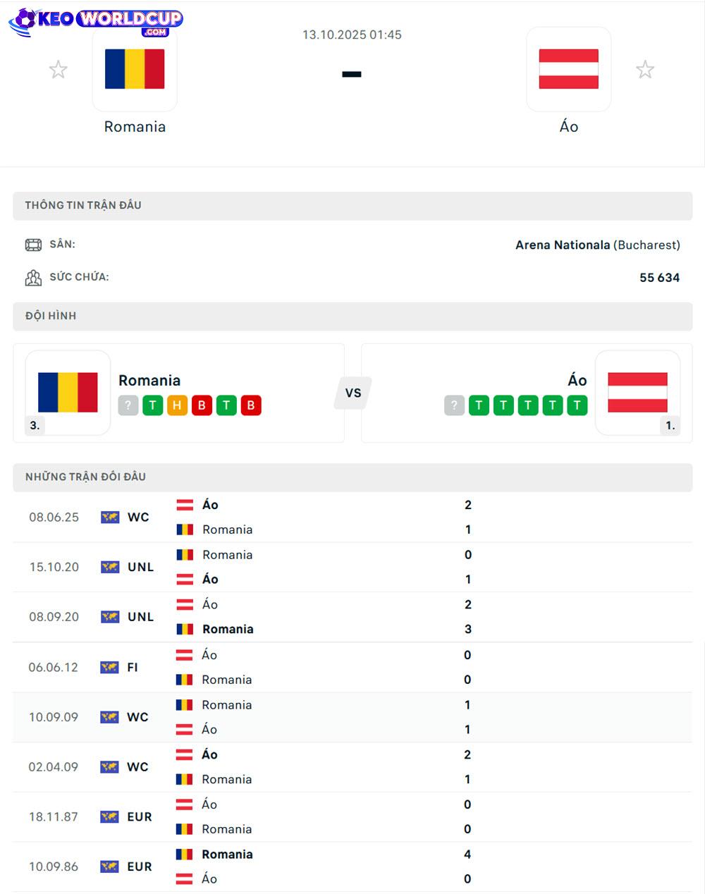 soi kèo world cup Romania vs Áo