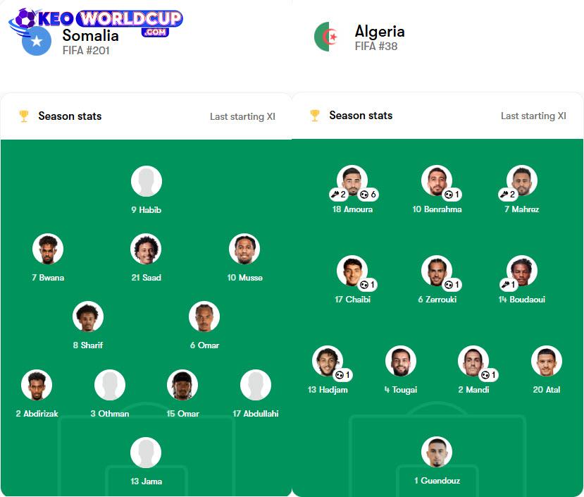 soi kèo vòng loại world cup khu vực châu phi Somalia vs Algeria