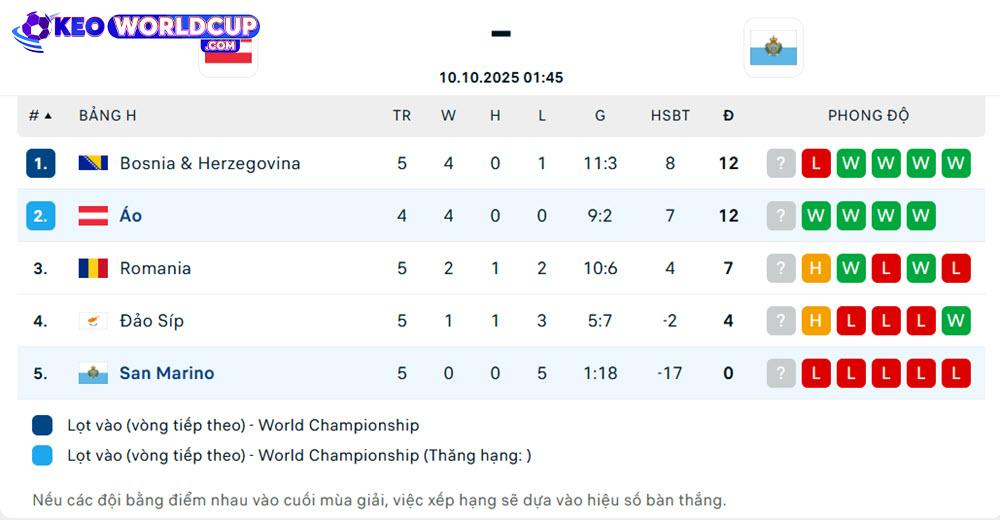 soi kèo vòng loại world cup châu âu Áo vs San Marino