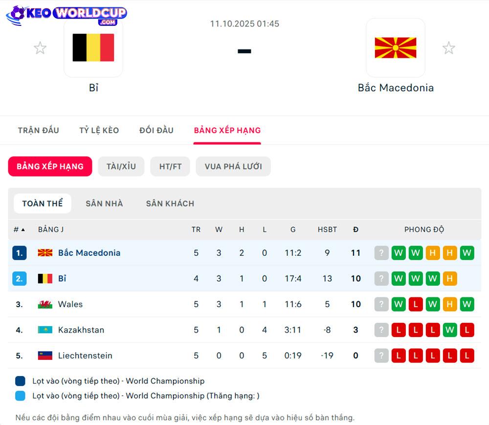 soi kèo vòng loại world cup châu âu hôm nay Bỉ vs Bắc Macedonia