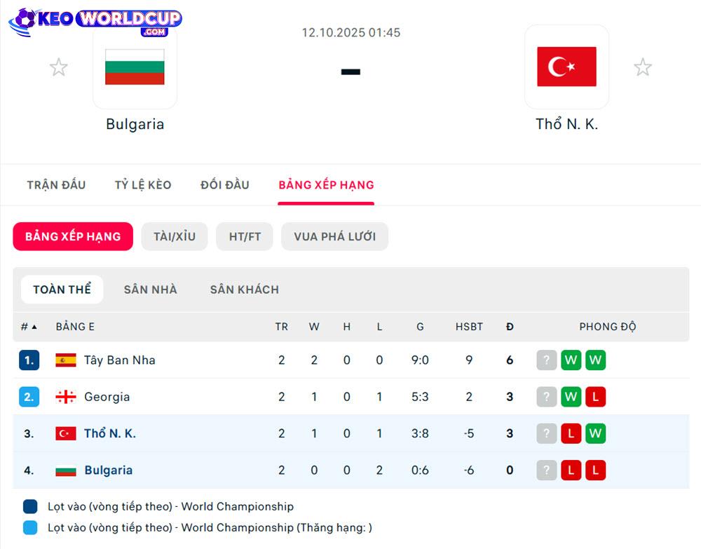 soi kèo vòng loại world cup châu âu tối nay Bulgaria vs Thổ Nhĩ Kỳ