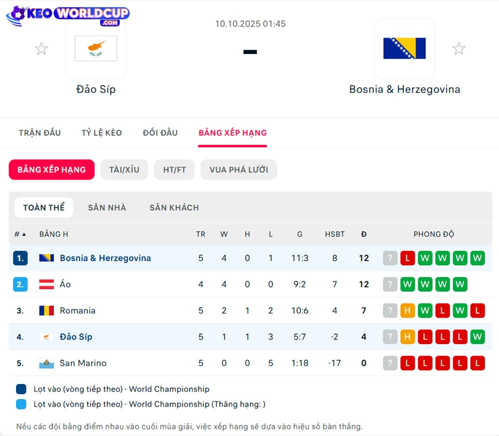 soi kèo vòng loại world cup châu âu