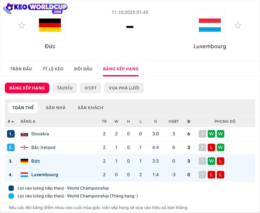 soi kèo vòng loại world cup châu âu hôm nay Đức vs Luxembourg