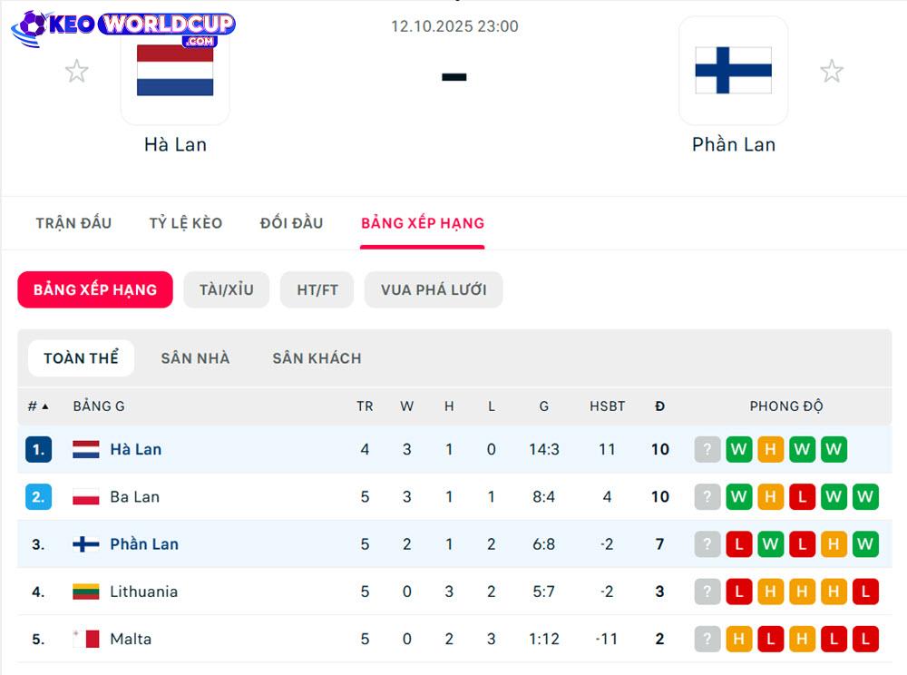 soi kèo vòng loại world cup châu âu Hà Lan vs Phần Lan