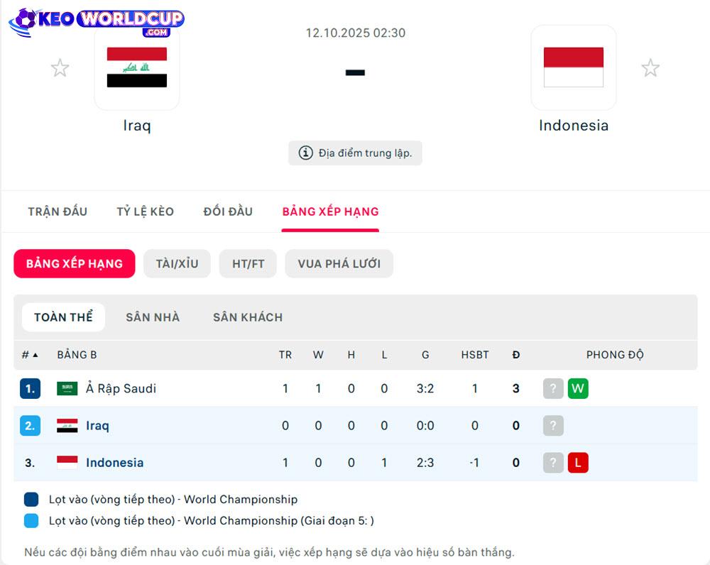 kèo bóng đá vòng loại world cup châu á Iraq vs Indonesia