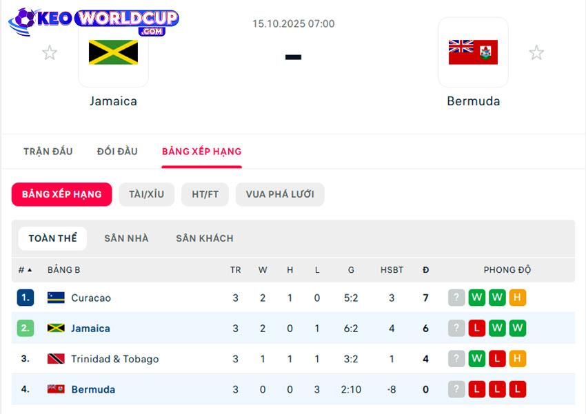 soi kèo vòng loại WC Jamaica vs Bermuda