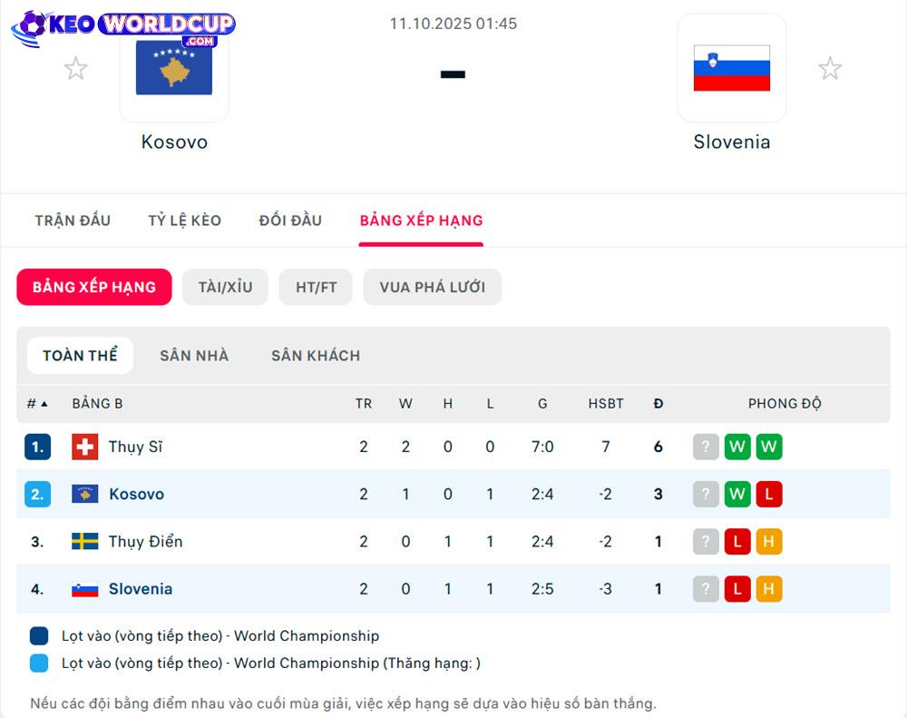 soi kèo vòng loại world cup châu âu Kosovo vs Slovenia