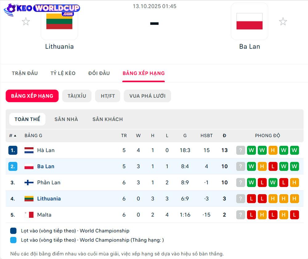 tỷ lệ kèo vòng loại world cup hôm nay Lithuania vs Ba Lan