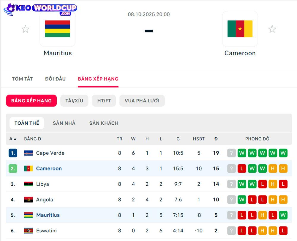 soi kèo world cup châu phi Mauritius vs Cameroon