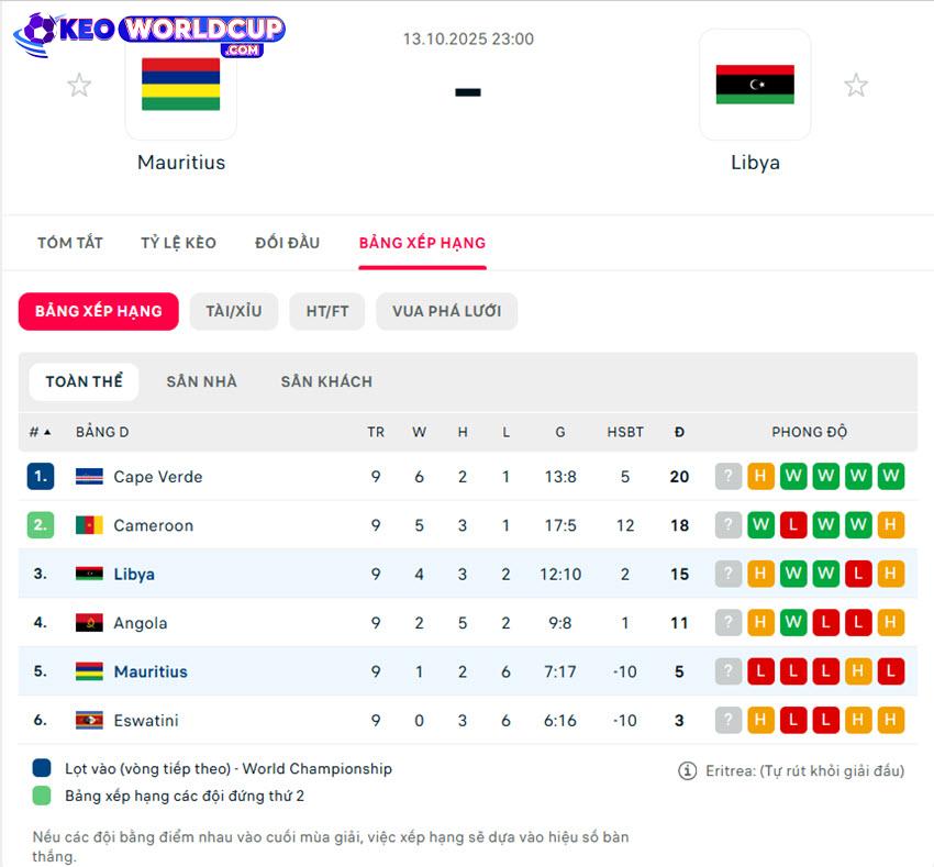 soi kèo bóng đá vòng loại world cup Mauritius vs Libya