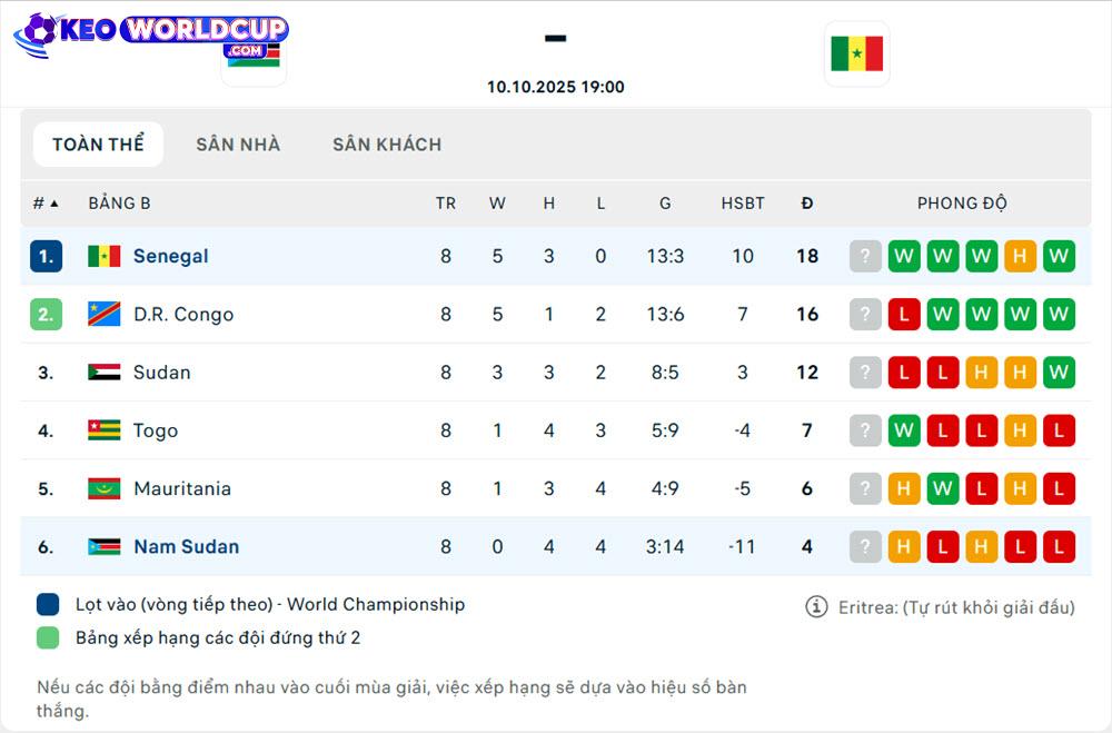 Nam Sudan vs Senegal