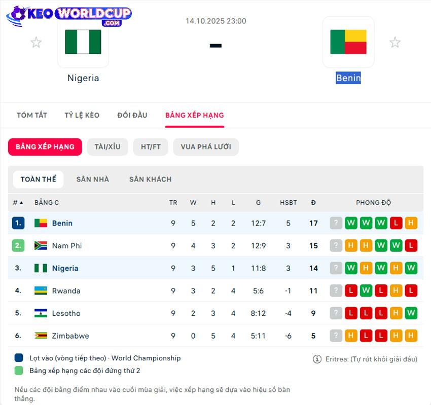vòng loại cúp châu phi Nigeria vs Benin