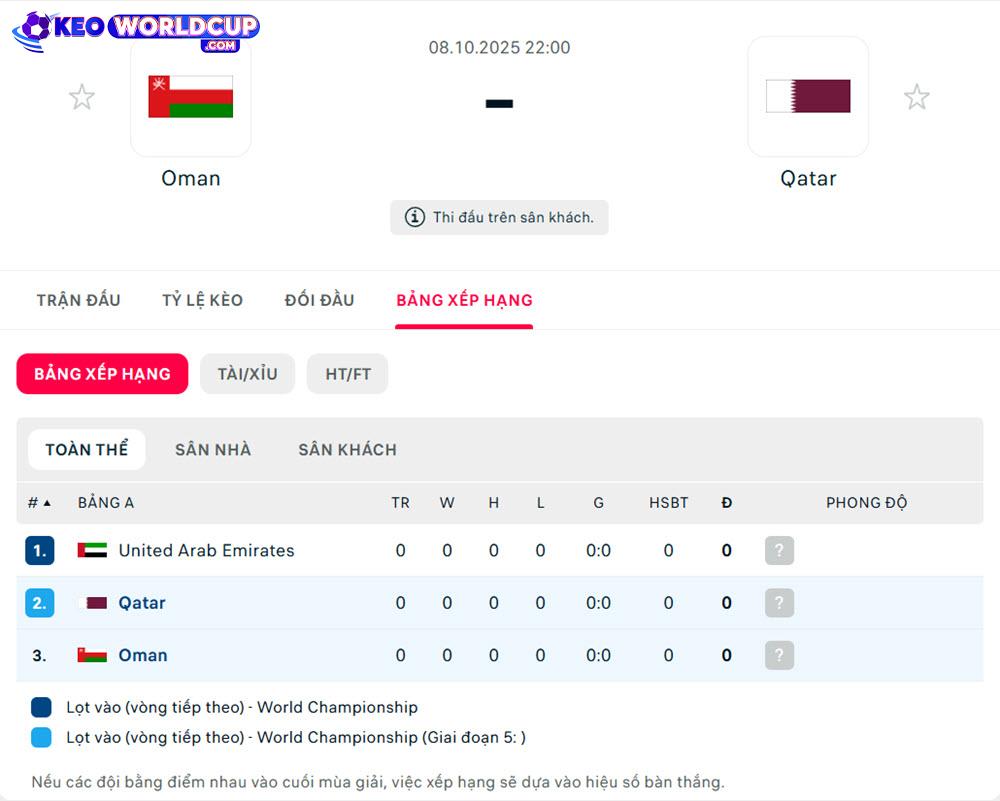 Oman vs Qatar