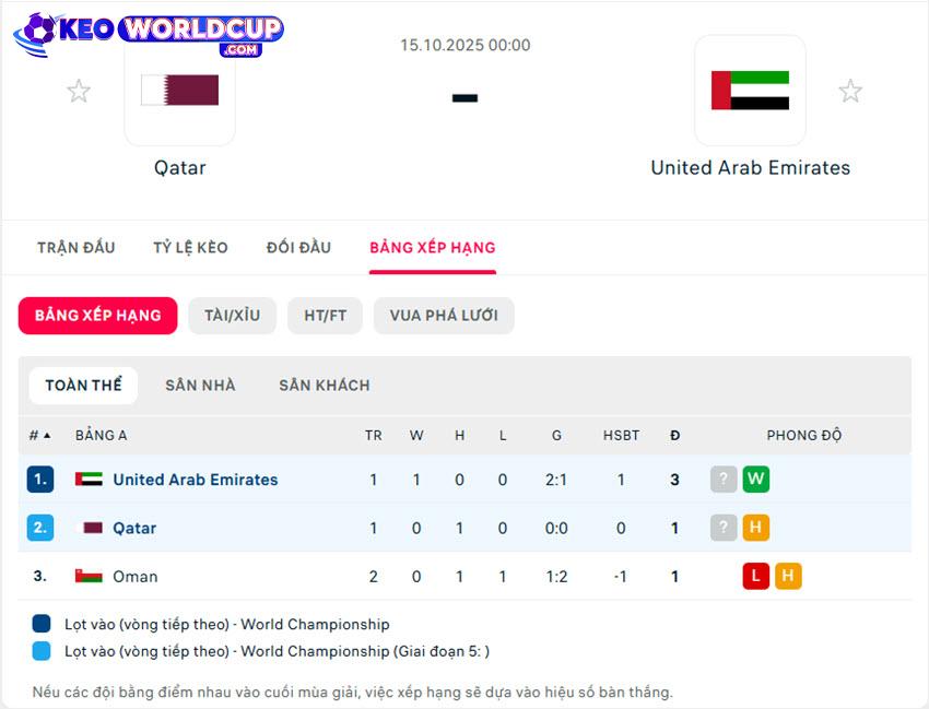 soi kèo bóng đá Qatar vs UAE