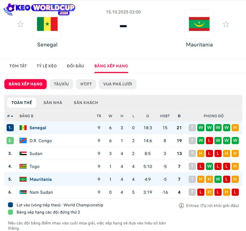 soi kèo Senegal vs Mauritania