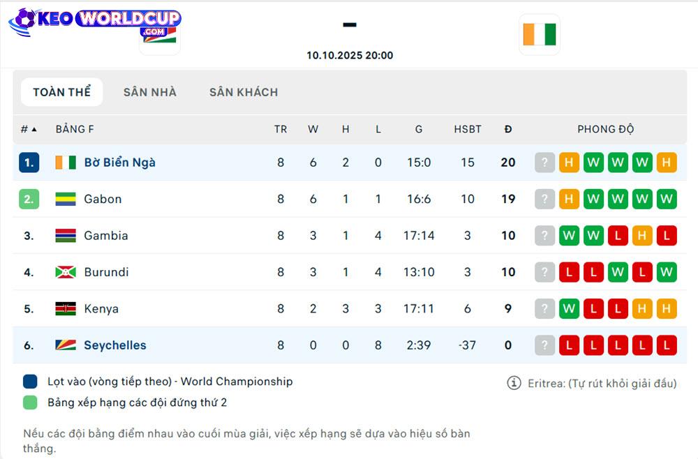 Seychelles vs Bờ Biển Ngà