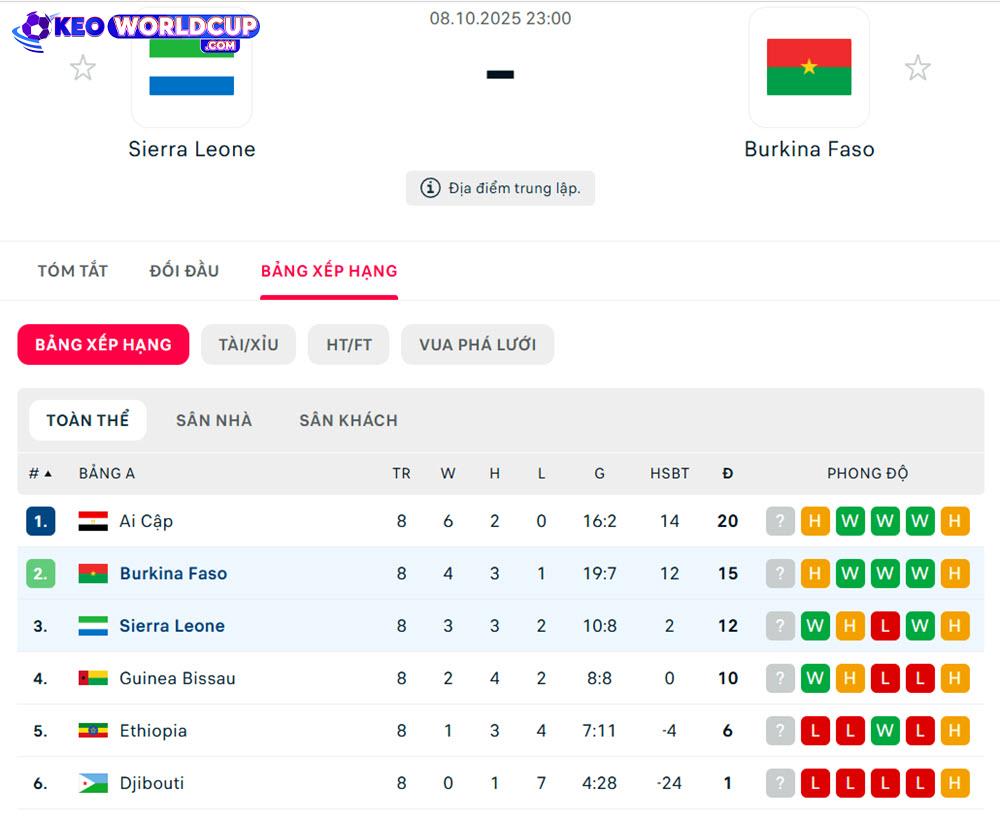 Sierra Leone vs Burkina Faso